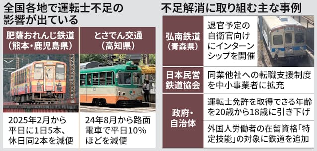鉄道員、25年後に2万人足りず 止まるローカル線 - 日本経済新聞